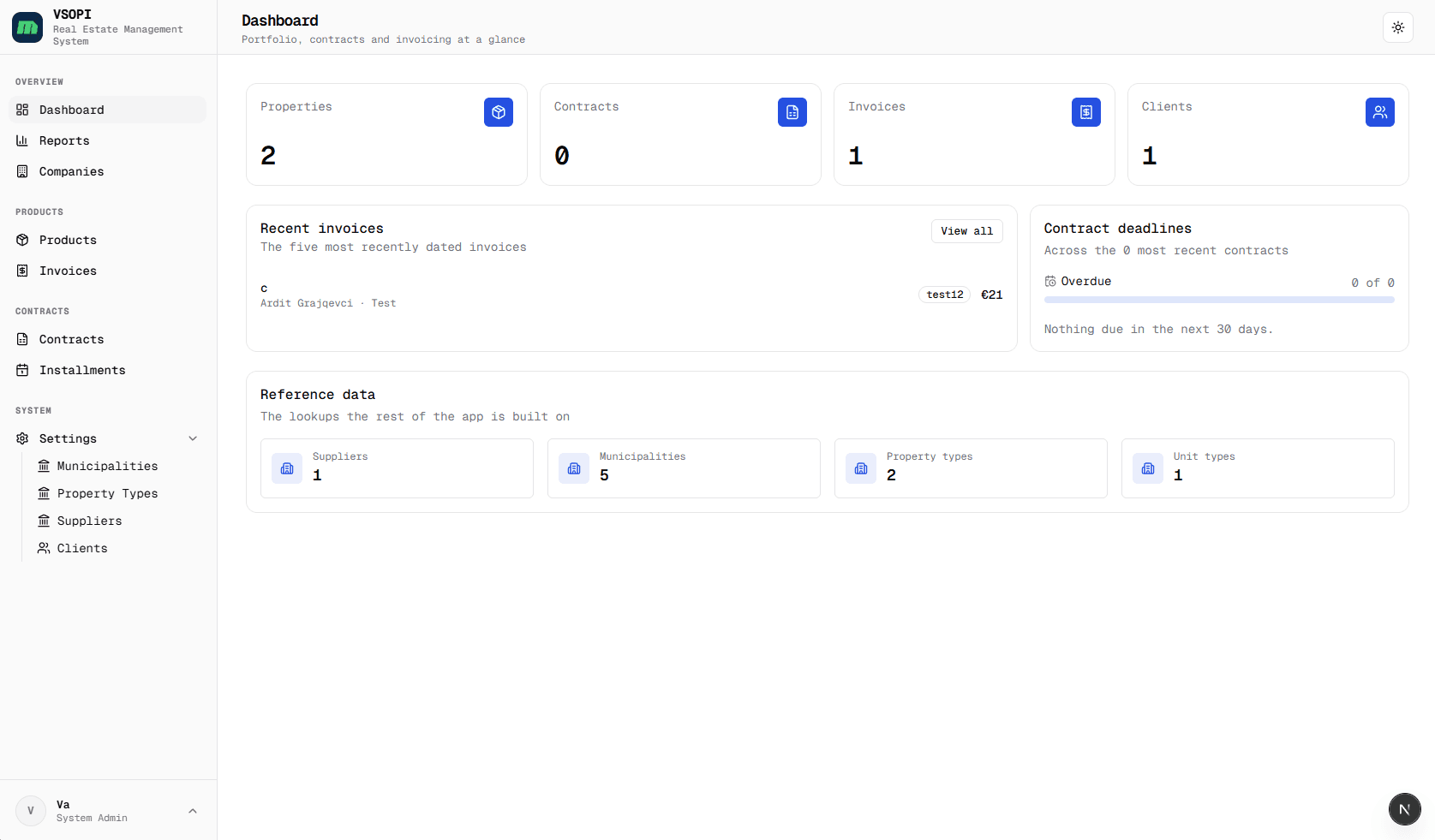 VA-Org dashboard